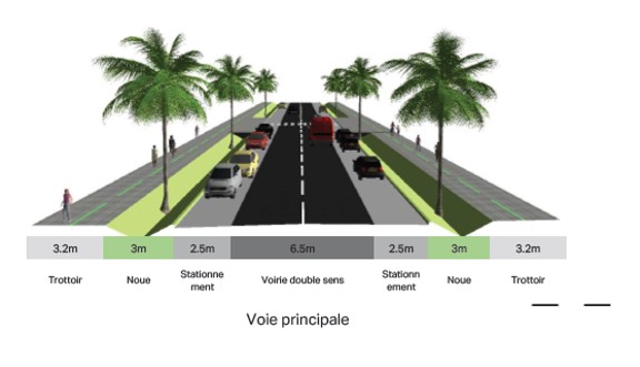 Requalification du quartier Konan Raphael